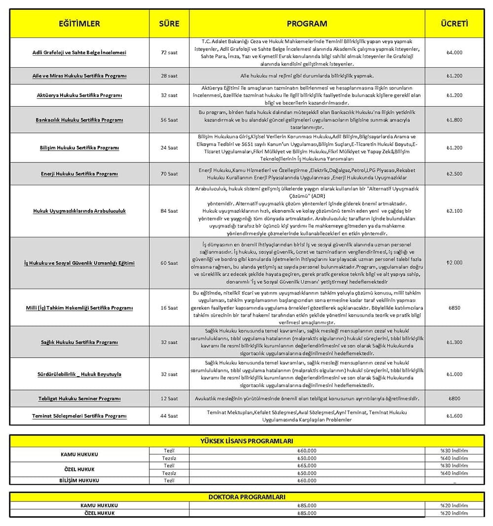 İstanbul Aydın Üniversitesi Tarafından İstanbul Barosu Üyelerine İndirimli Programlar