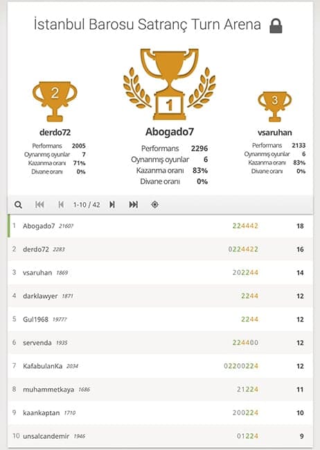 Hamle Sırası Savunmada 2. İnternet Satranç Turnuvası