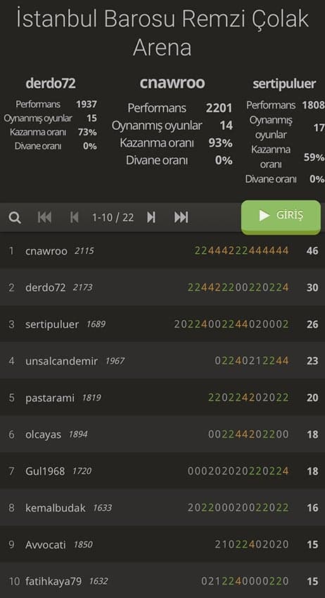 Remzi Çolak 11. İnternet Satranç Turnuvası