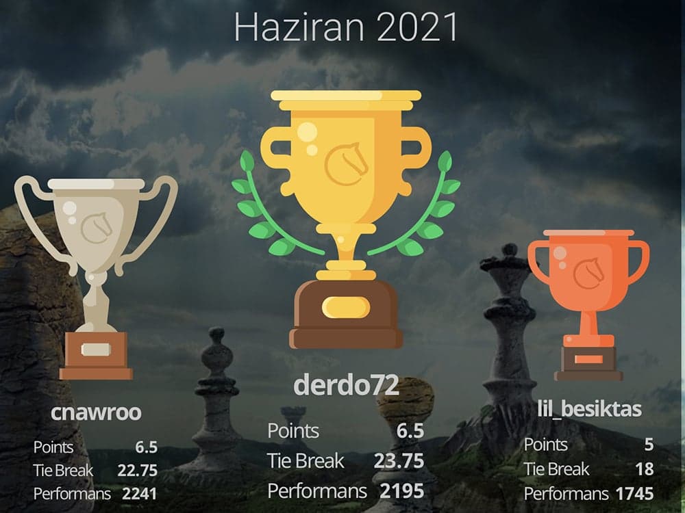 İstanbul Barosu Satranç Grubu Haziran 2021 Online Satranç Turnuvası