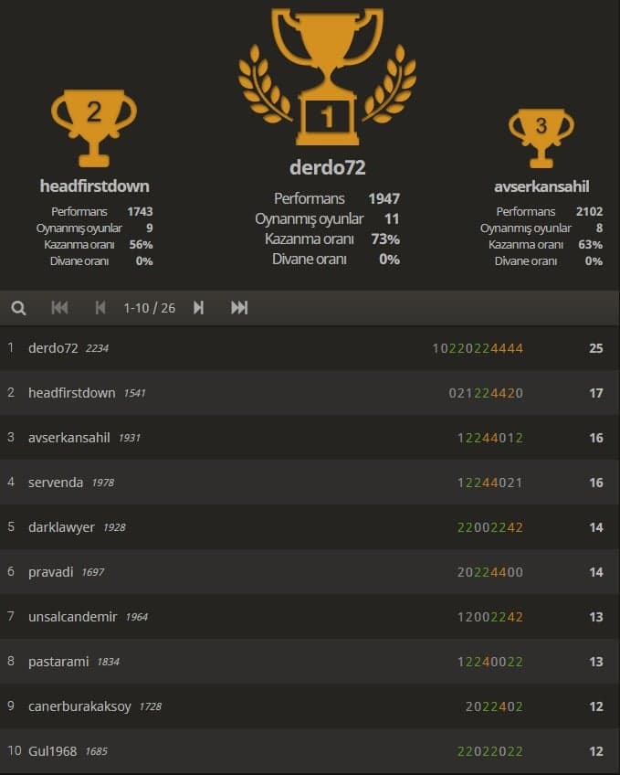 Av. Mahmut Günday 4. İnternet Satranç Turnuvası