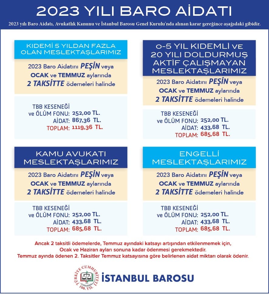 2023 Yılı İçin Baro Aidatı Belirlendi