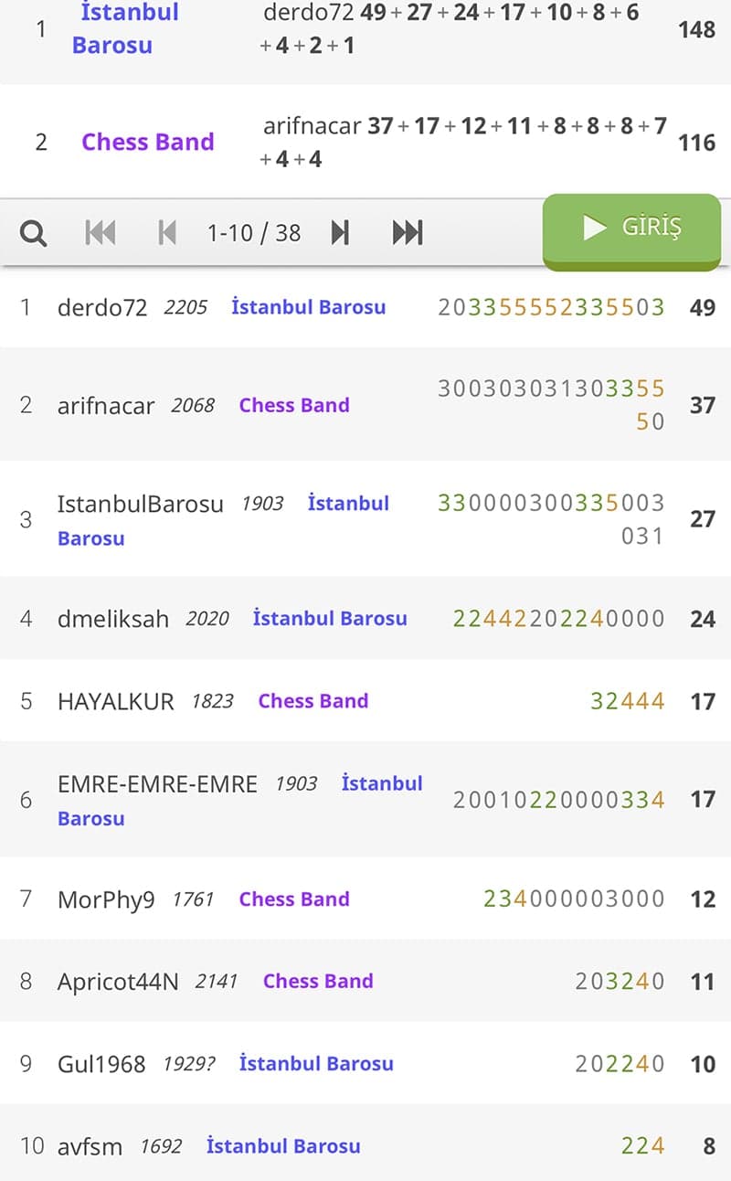 15 Ekim Dünya Beyaz Baston Körler Günü Satranç Turnuvası