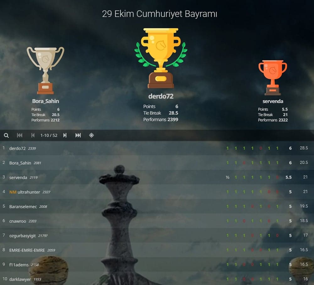 İstanbul Barosu 29 Ekim Cumhuriyet Bayramı Satranç Turnuvası