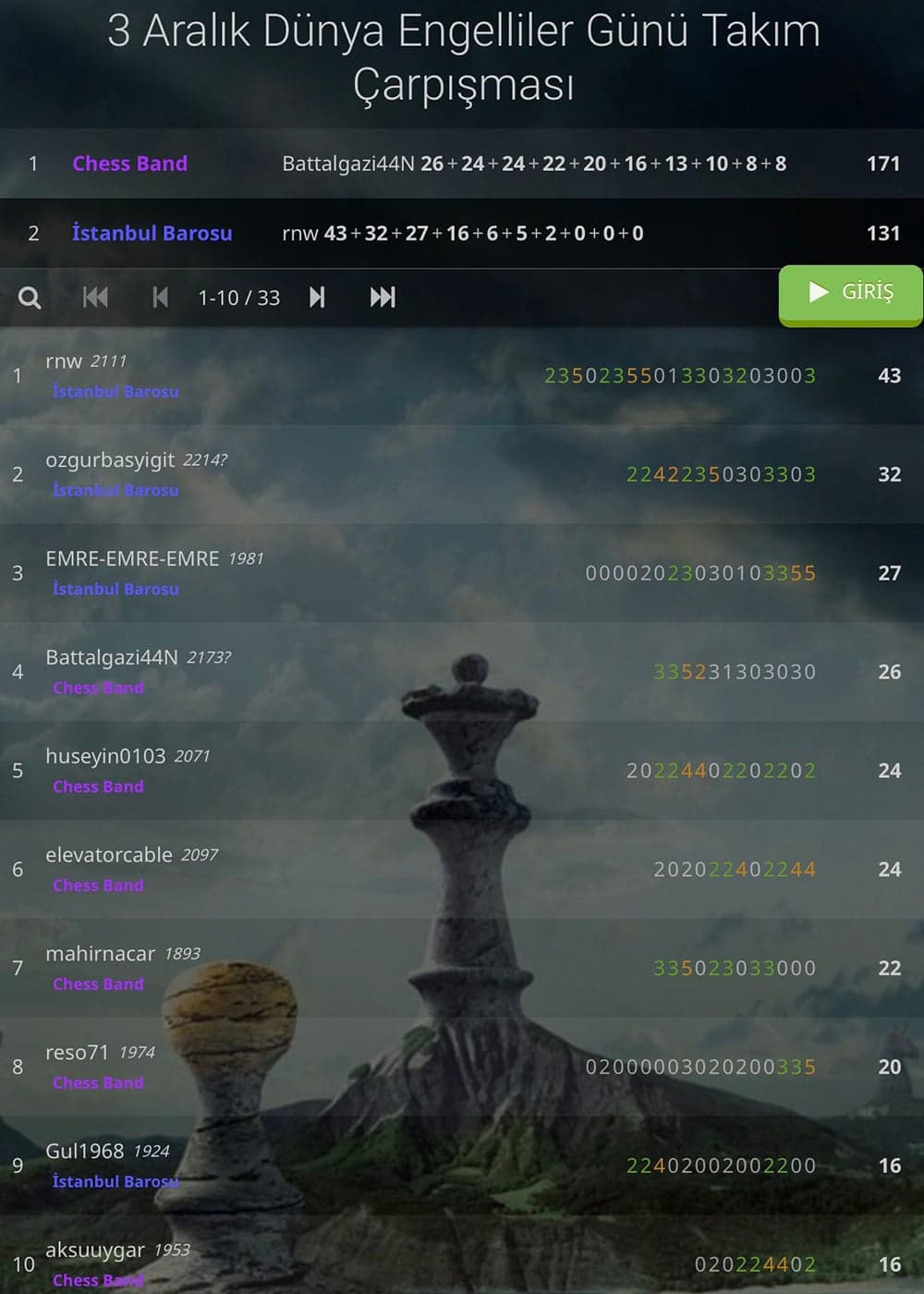 3 Aralık Dünya Engelliler Günü Online Satranç Turnuvası