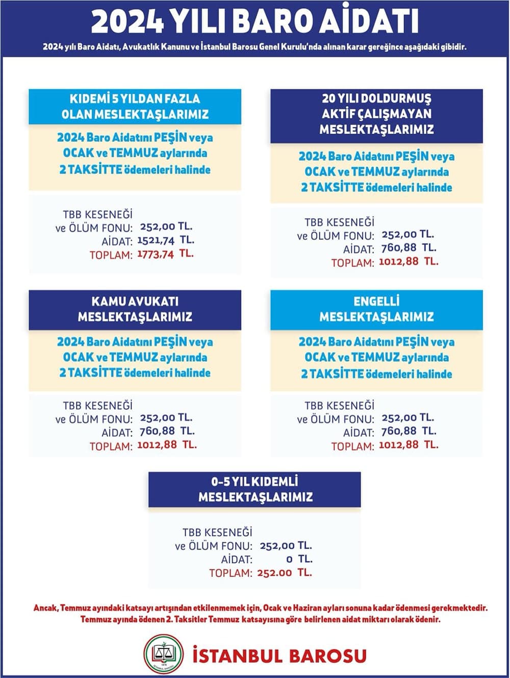 2024 Yılı İçin Baro Aidatı Belirlendi