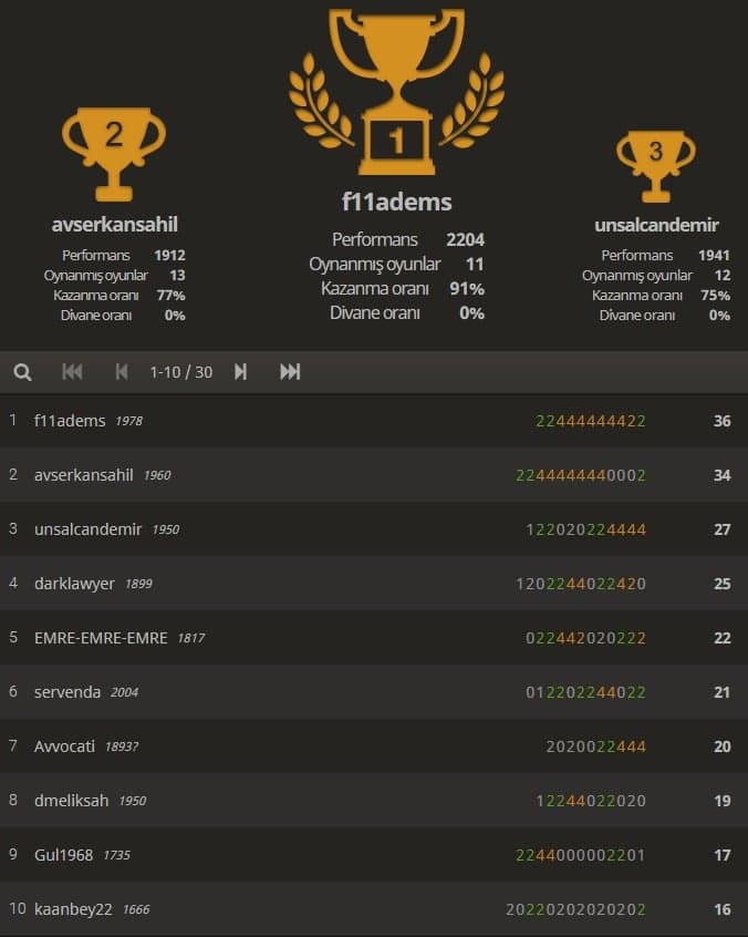 Av. Çağrı Yıldırım 5. İnternet Satranç Turnuvası