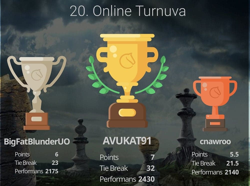 İstanbul Barosu Satranç Grubu 20. Online Satranç Turnuvası