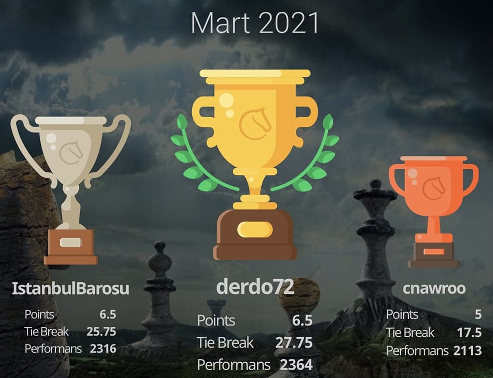 İstanbul Barosu Satranç Grubu Mart 2021 Online Satranç Turnuvası