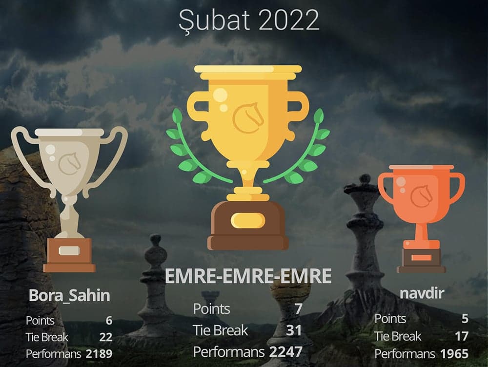 İstanbul Barosu Satranç Grubu Şubat 2022 Online Satranç Turnuvası