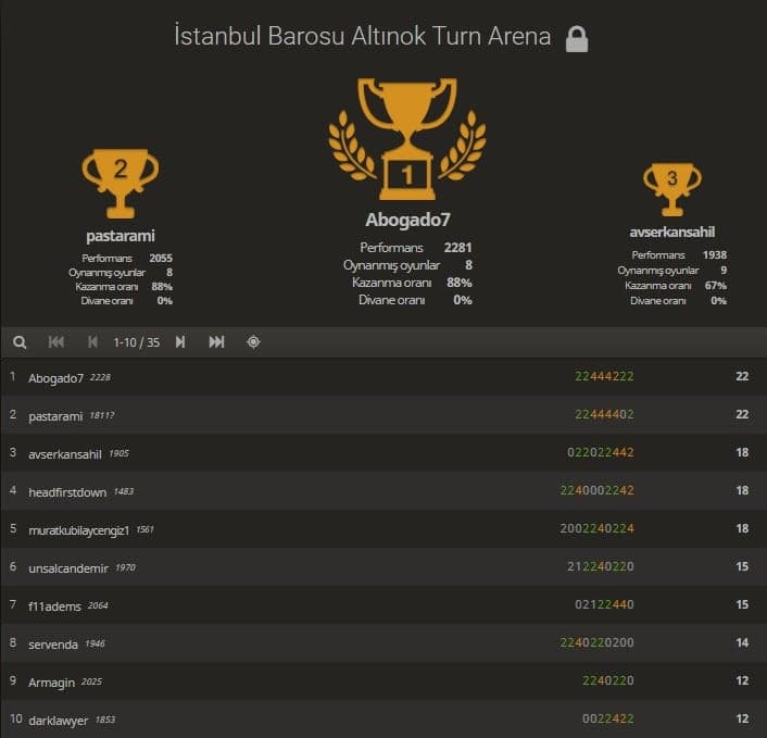 Kerim & Selim Altınok 3. İnternet Satranç Turnuvası