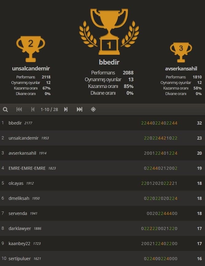 Av. Bülent Pekand 6. İnternet Satranç Turnuvası