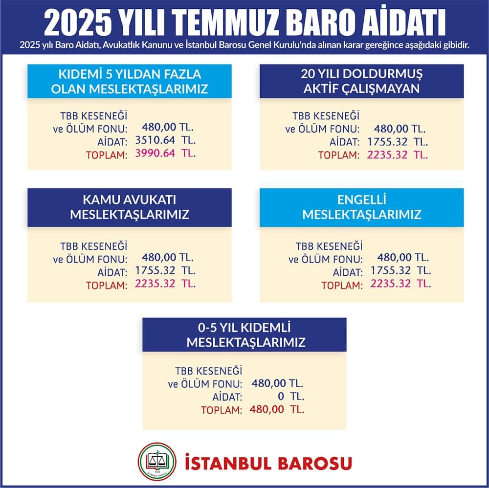 2025 Yılı Baro Aidatı Belirlendi