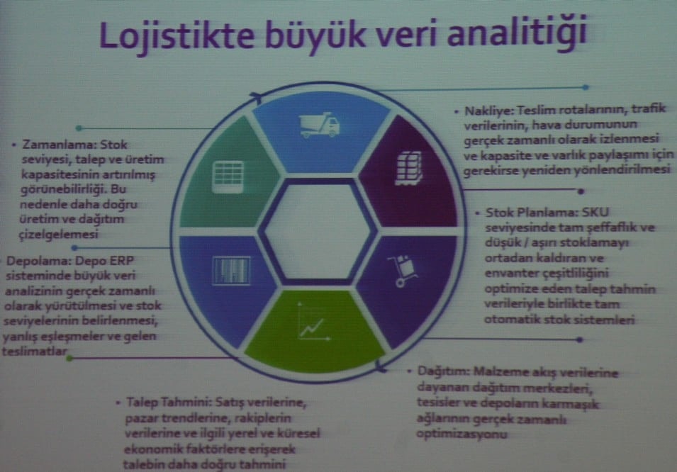 Lojistikte Dijitalleşme ve Kişisel Verilerin Korunması - 18