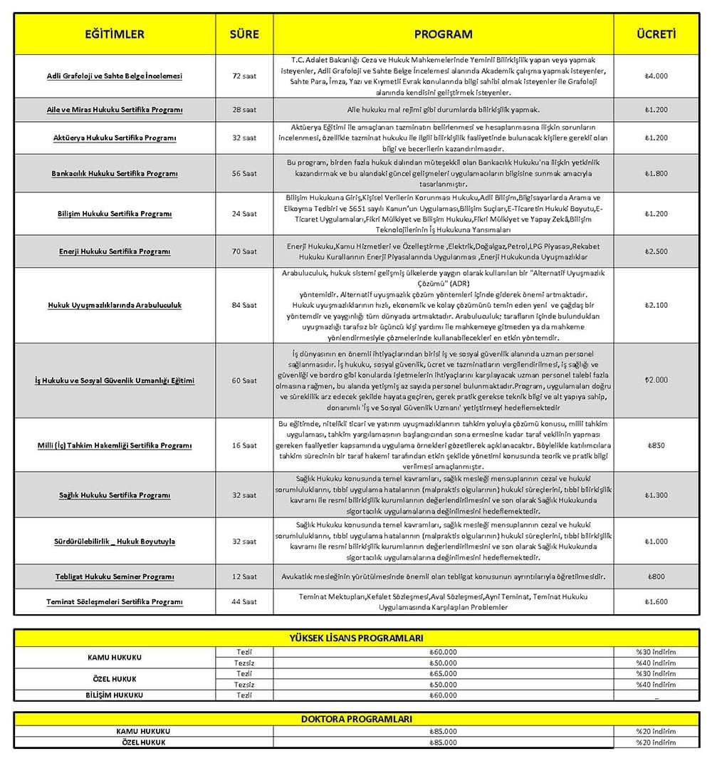İstanbul Aydın Üniversitesi Tarafından İstanbul Barosu Üyelerine İndirimli Programlar
