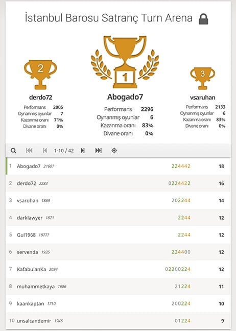 Hamle Sırası Savunmada 2. İnternet Satranç Turnuvası
