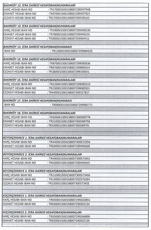 İcra Ödemeleri Banka Hesap Numaralarına Yapılacak

 - 3