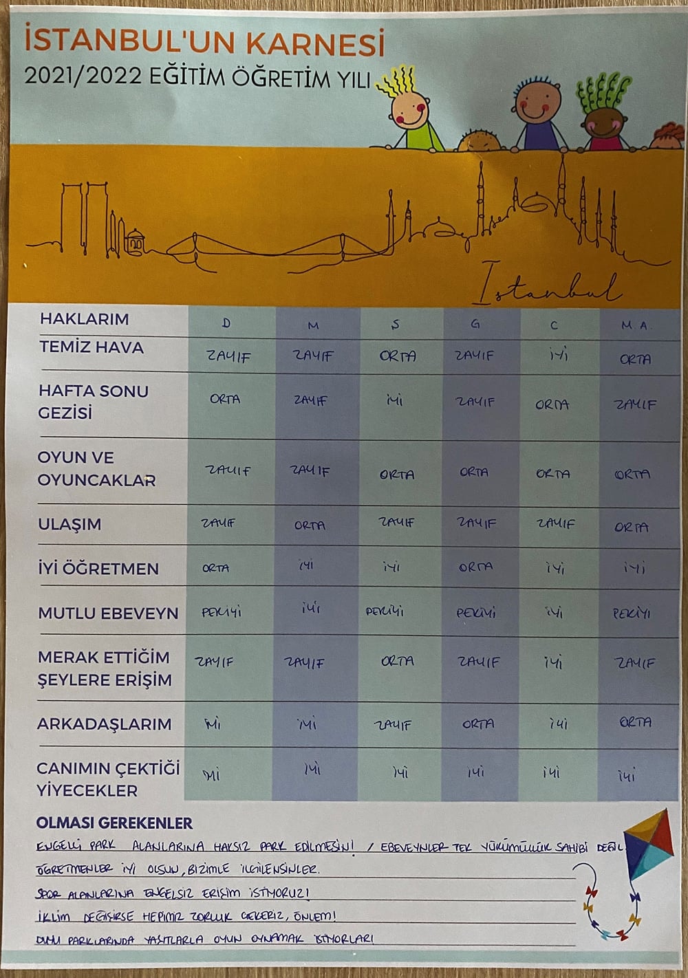 Engelli Çocuklar İstanbul’a Karne Verdi - 4