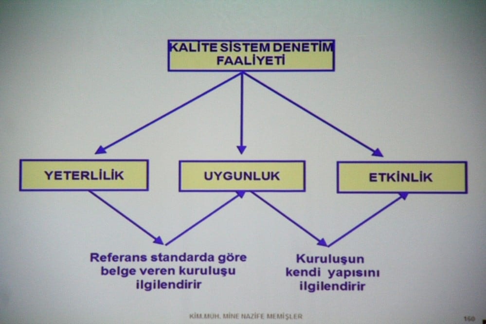 Kalite Yönetimi Sistemi Temel Eğitimi Yapıldı - 107