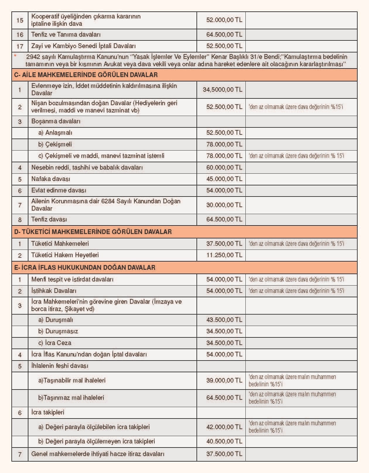 2024 yılı En Az Ücret Çizelgesi Yayınlandı - 3