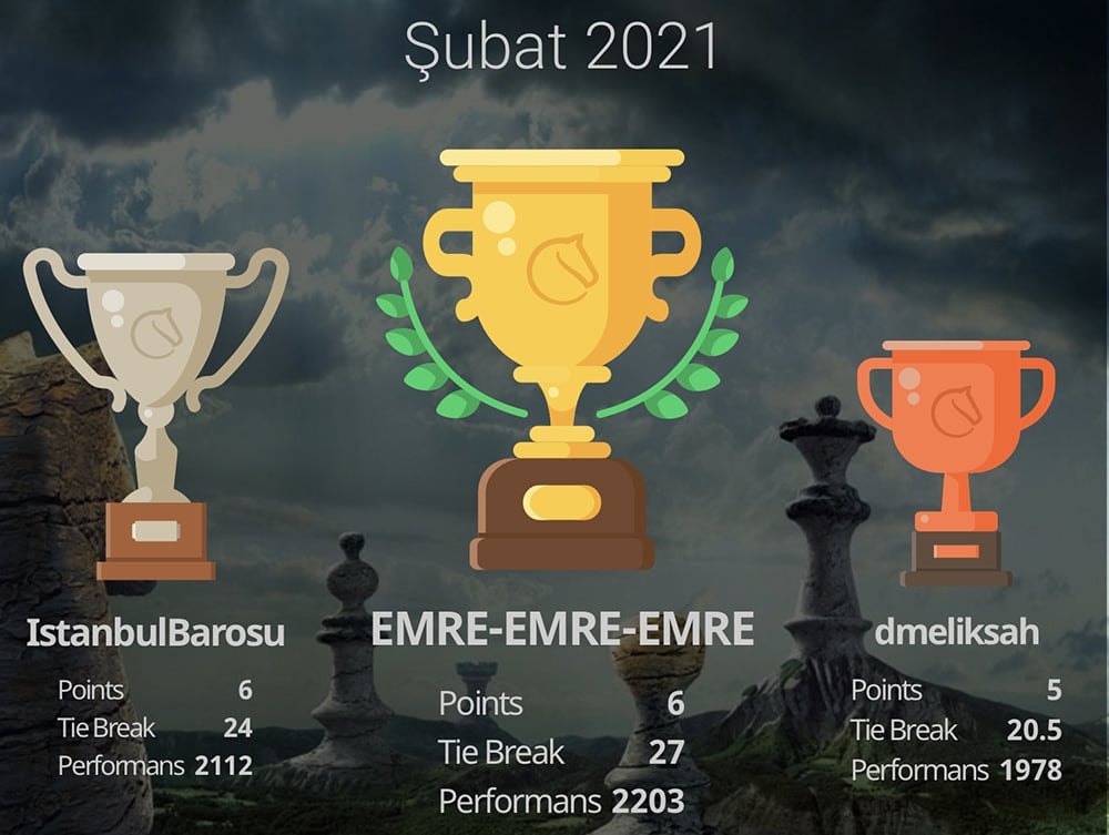 İstanbul Barosu Satranç Grubu Şubat 2021 Online Satranç Turnuvası