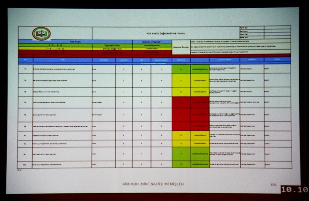 Kalite Yönetimi Sistemi Temel Eğitimi Yapıldı - 104