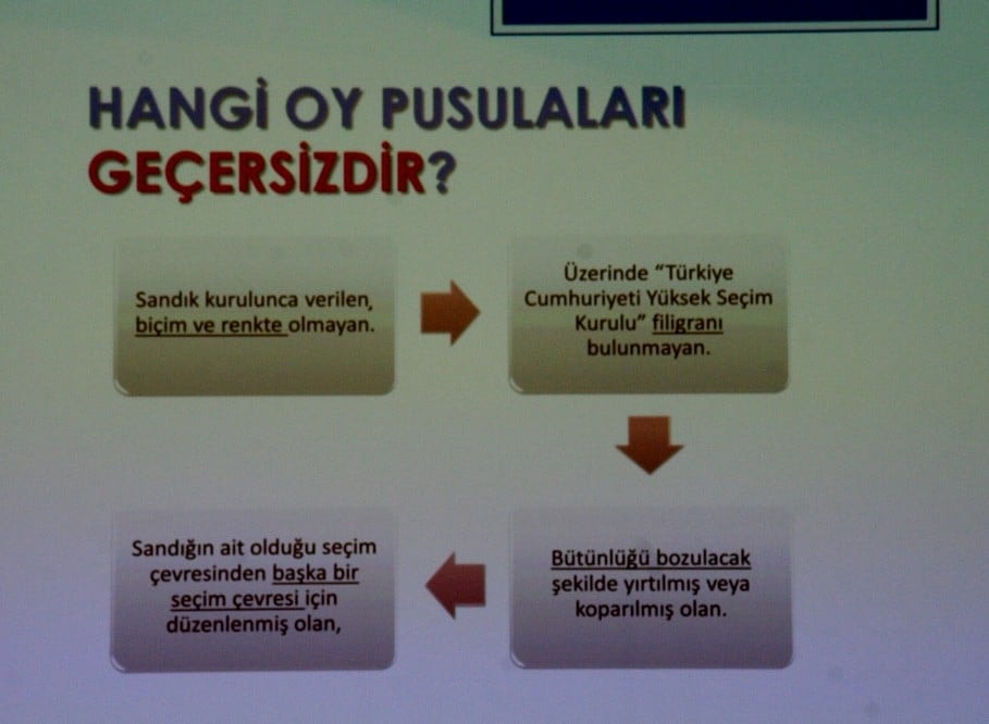 Seçim Güvenliği Eğitim Semineri - 79