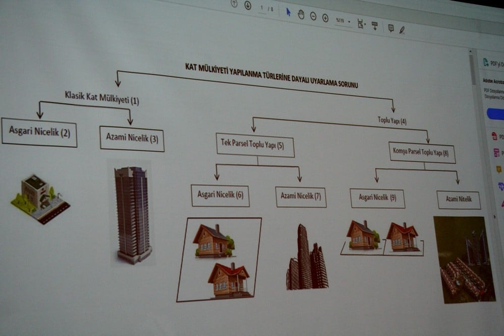 Kat Mülkiyeti Hukuku Uygulamaları - 40