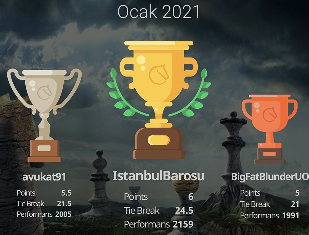 İstanbul Barosu Satranç Grubu Ocak 2021 Online Satranç Turnuvası