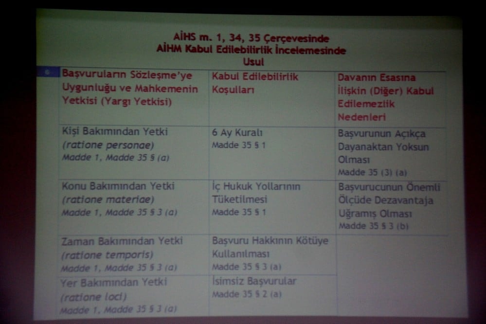 AYM ve AİHM’e Bireysel Başvuru Usulü - 59