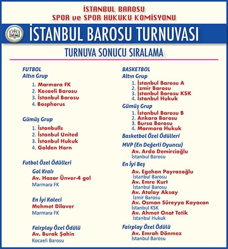 İstanbul Barosu Turnuvası Sonuçları