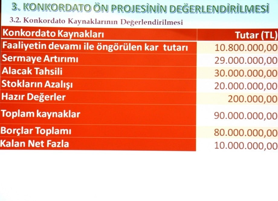 Konkordato Paneli Anadolu Adliyesinde Tekrarlandı - 56