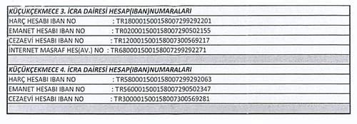 İcra Ödemeleri Banka Hesap Numaralarına Yapılacak

 - 4