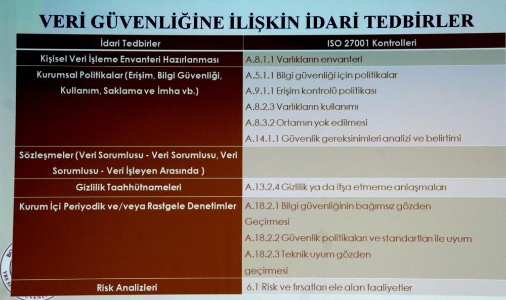 Uygulama İçin Kişisel Verilerin Korunması - 25