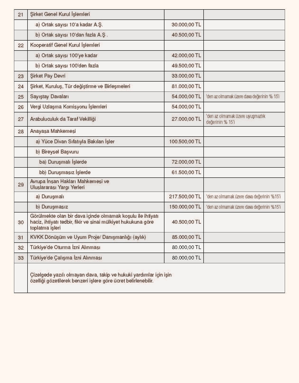 2024 yılı En Az Ücret Çizelgesi Yayınlandı - 6