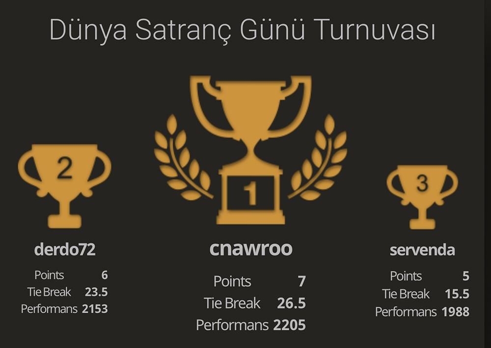 20 Temmuz Dünya Satranç Günü Turnuvası Yapıldı