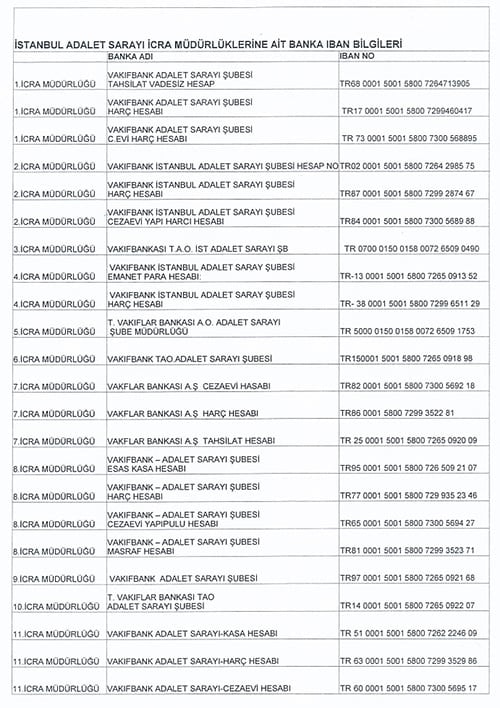İcra Ödemeleri Banka Hesap Numaralarına Yapılacak

 - 5