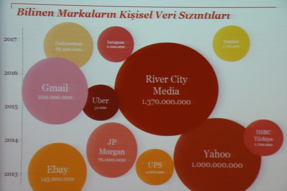 Lojistikte Dijitalleşme ve Kişisel Verilerin Korunması - 40