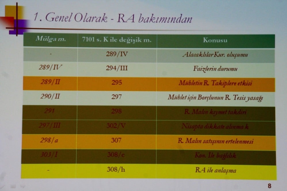 Konkordato ve Elektronik Tebligat - 76