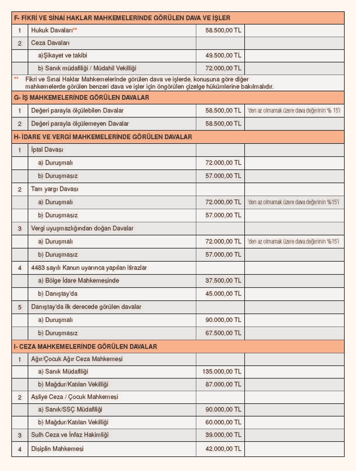 2024 yılı En Az Ücret Çizelgesi Yayınlandı - 4