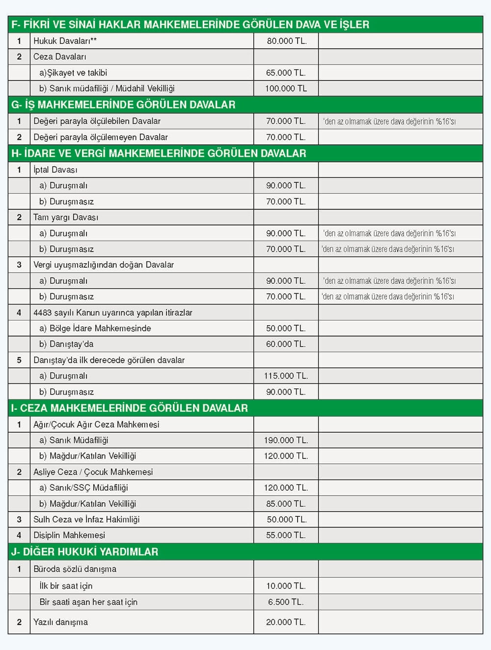 2025 yılı En Az Ücret Çizelgesi Yayınlandı - 4