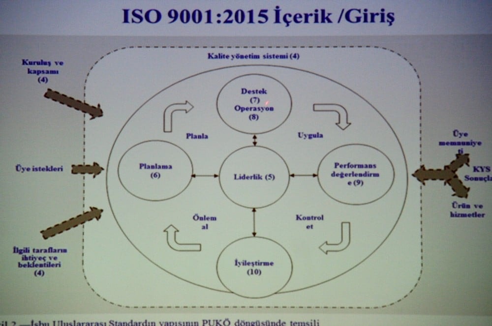 Kalite Yönetimi Sistemi Temel Eğitimi Yapıldı - 94
