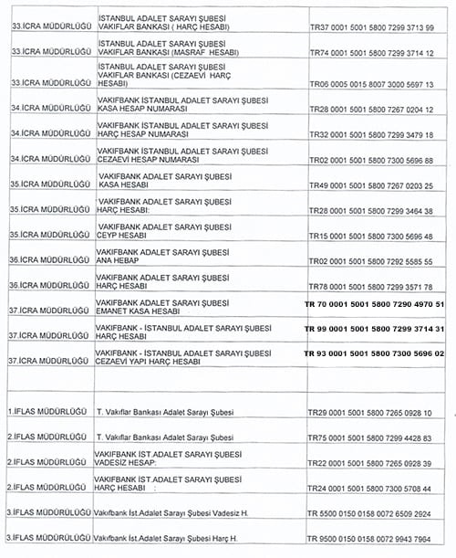İcra Ödemeleri Banka Hesap Numaralarına Yapılacak

 - 8