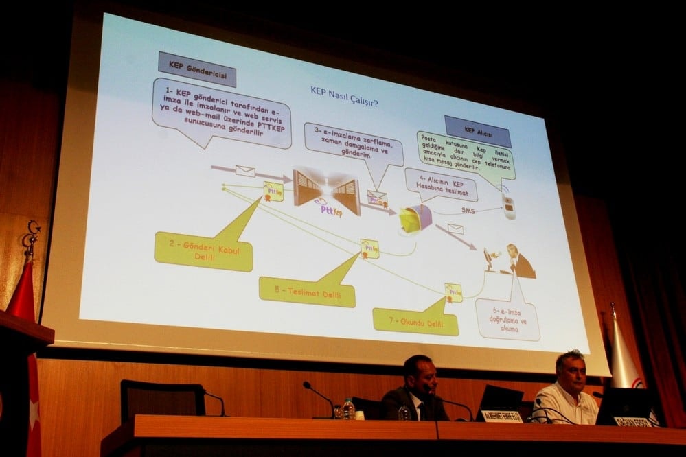 Yeni Başlayanlar İçin UYAP ve Elektronik Tebligat Eğitim Semineri - 53