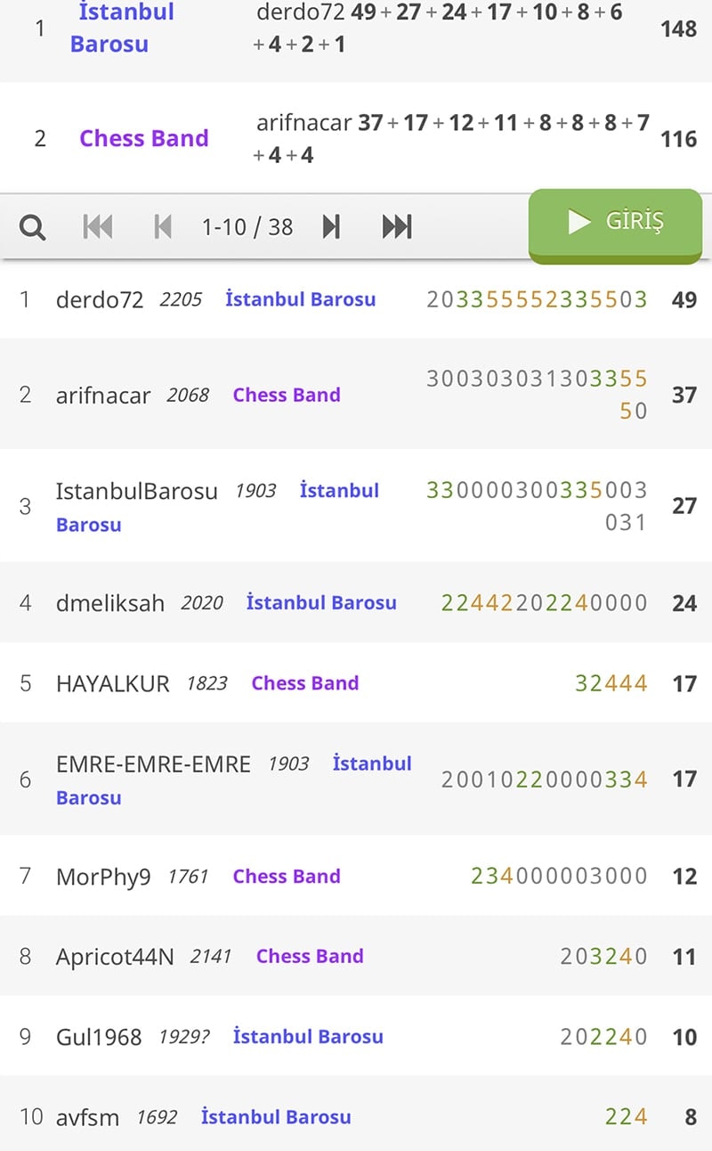 15 Ekim Dünya Beyaz Baston Körler Günü Satranç Turnuvası