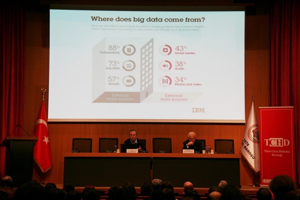 Kişisel Verilerin Korunması - 18