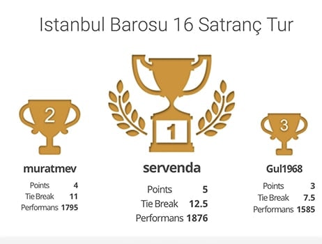 İstanbul Barosu Satranç Grubu 16. İnternet Satranç Turnuvası Düzenlendi