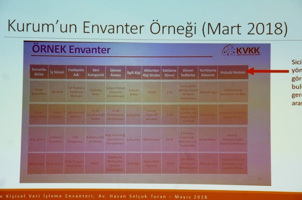 Uygulama İçin Kişisel Verilerin Korunması - 64