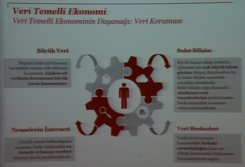 Lojistikte Dijitalleşme ve Kişisel Verilerin Korunması - 41