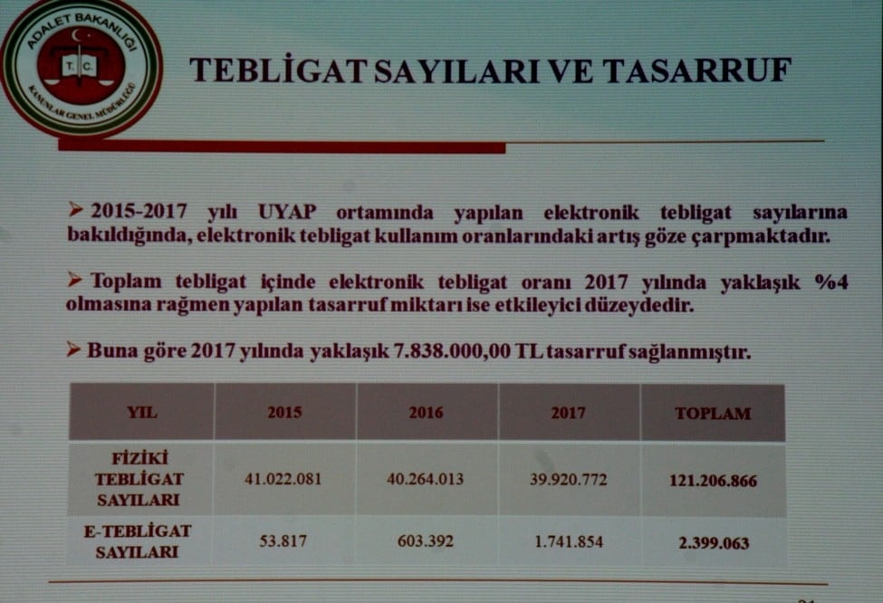 Konkordato ve Elektronik Tebligat - 93